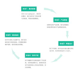 張海龍與碼市 以“coding”精神，重塑云端軟件眾包新標(biāo)準(zhǔn)