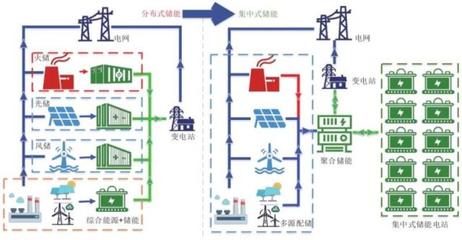 雙碳目標下儲能參與電力系統輔助服務的發展前景與技術路徑